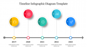 Amazing Timeline Infographic Diagram Template