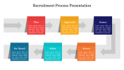 Editable Recruitment Process Presentation Slide Design