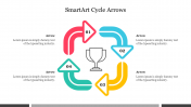 Attractive SmartArt Cycle Arrows PowerPoint Presentation