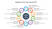 Quality Circle Case Study PowerPoint and Google Slides