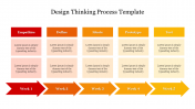 Design Thinking Process PPT Template and Google Slides