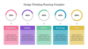 Design Thinking Planning PowerPoint Template & Google Slides