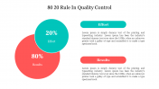 Simple 80 20 Rule In Quality Control PowerPoint Presentation