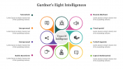 Editable Gardner's Eight Intelligences PowerPoint Template