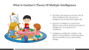 What Is Gardner's Theory Of Multiple Intelligences Slide