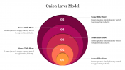 Best Onion Layer Model PowerPoint Presentation Template