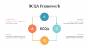 704489-SCQA-Framework_06