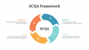 704489-SCQA-Framework_07
