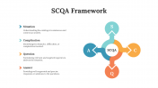 704489-SCQA-Framework_08