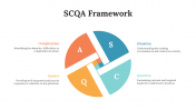 704489-SCQA-Framework_09