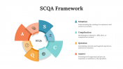 704489-SCQA-Framework_10