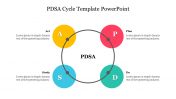 Circle Design PDSA Cycle Template PowerPoint Slide