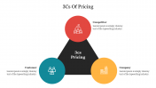 Creative 3Cs Of Pricing PowerPoint Template Slide
