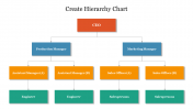 Create Hierarchy Chart PowerPoint Presentation Slide