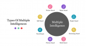 Types Of Multiple Intelligences PowerPoint and Google Slides