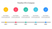 Creative Timeline Of A Company PowerPoint Presentation