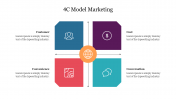 Innovative 4C Model Marketing PowerPoint Presentation