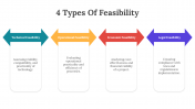 704531-4-Types-Of-Feasibility_02
