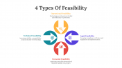 704531-4-Types-Of-Feasibility_04