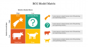 Best BCG Model Matrix PowerPoint Presentation Slide