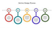 Circle Design Service Design Process Presentation