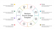Sample Of Business Process Design Template Slide