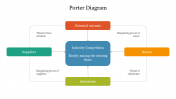 Effective Porter Diagram PowerPoint Presentation