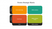 Editable Porters Strategic Matrix PowerPoint Presentation