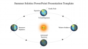 Best Summer Solstice PowerPoint Presentation Template