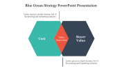 Hexagon Design Blue Ocean Strategy PowerPoint Presentation