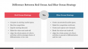 Difference Between Red Ocean And Blue Ocean Strategy Slide
