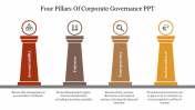 4Ps Of Corporate Governance Google Slides and PPT Template