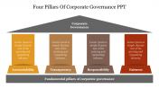 704774-4Ps-Of-Corporate-Governance-PPT_03
