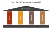 704774-4Ps-Of-Corporate-Governance-PPT_04