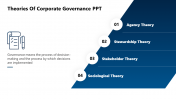 704777-Theories-Of-Corporate-Governance-PPT_02