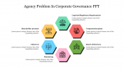 Editable Agency Problem In Corporate Governance PPT