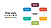 Corporate Actions PPT Presentation and Google Slides