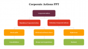704785-Corporate-Actions-PPT_05