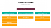704785-Corporate-Actions-PPT_11