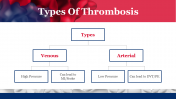 704815-World-Thrombosis-Disease-Day_10
