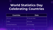 704825-World-Statistics-Day_22