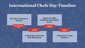704827-International-Chefs-Day_26