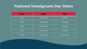 704849-National-Immigrants-Day_13