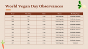 704852-World-Vegan-Day_17