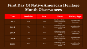 704853-First-Day-of-Native-American-Heritage-Month_28