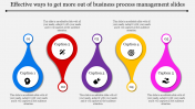 Business Process Management PPT Templates & Google Slides