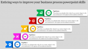business process PowerPoint