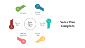 Best Sales Plan PowerPoint And Google Slides Template
