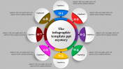 Best Circular Infographic Template PPT Presentation