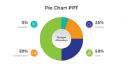 Easy To Customize Pie Chart PPT And Google Slides Template